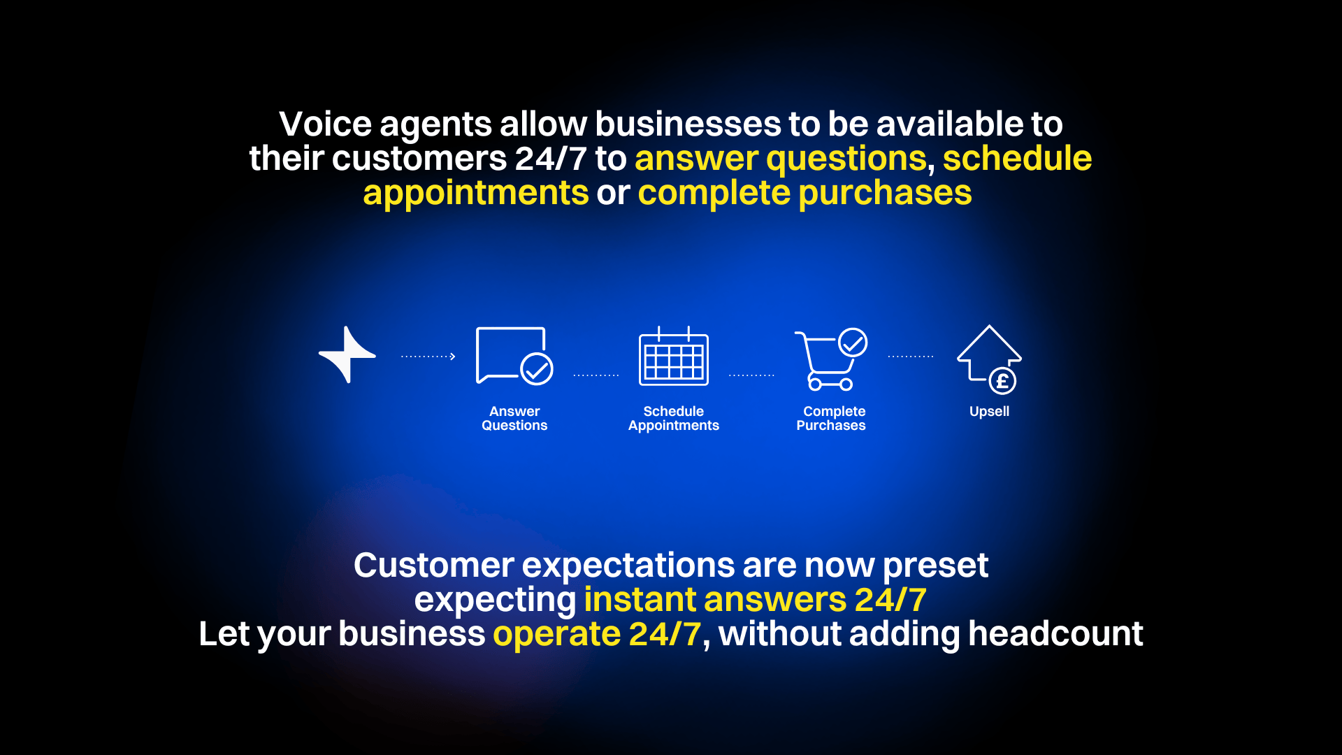 Voice AI